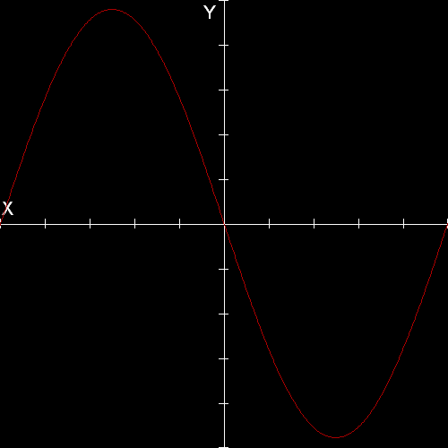 A single cycle sine